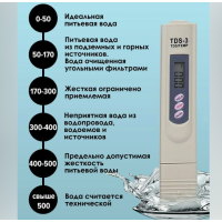 Как ppm влияет на качество вашей воды?